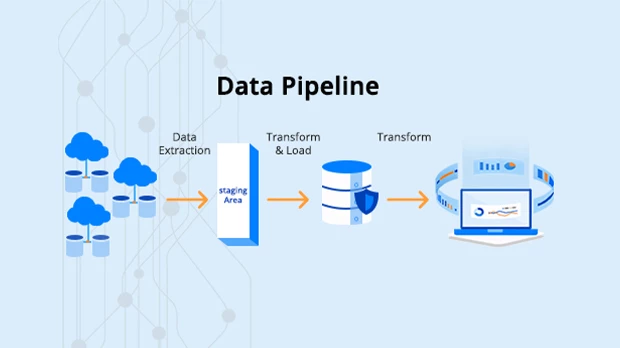 Data Pipeline Example